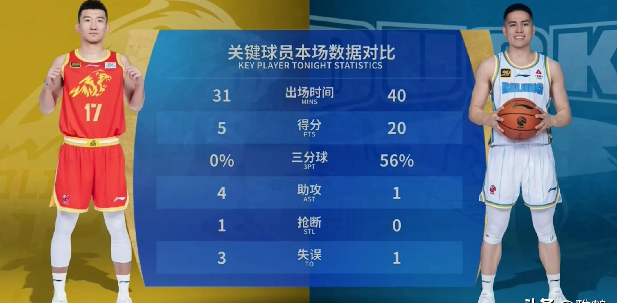 英雄联盟赛事-赛后里昂调整名单以备CBA常规赛；回应争议环节打磨；质疑声四起；资深球员宣示担当的简单介绍